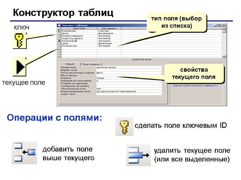 Конструктор таблиц тип поля (выбор из списка) свойства текущего поля ключ текущее поле Операции